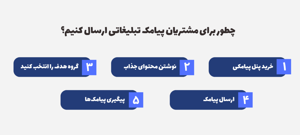 روش های ارسال پیام انبوه به مشتریان